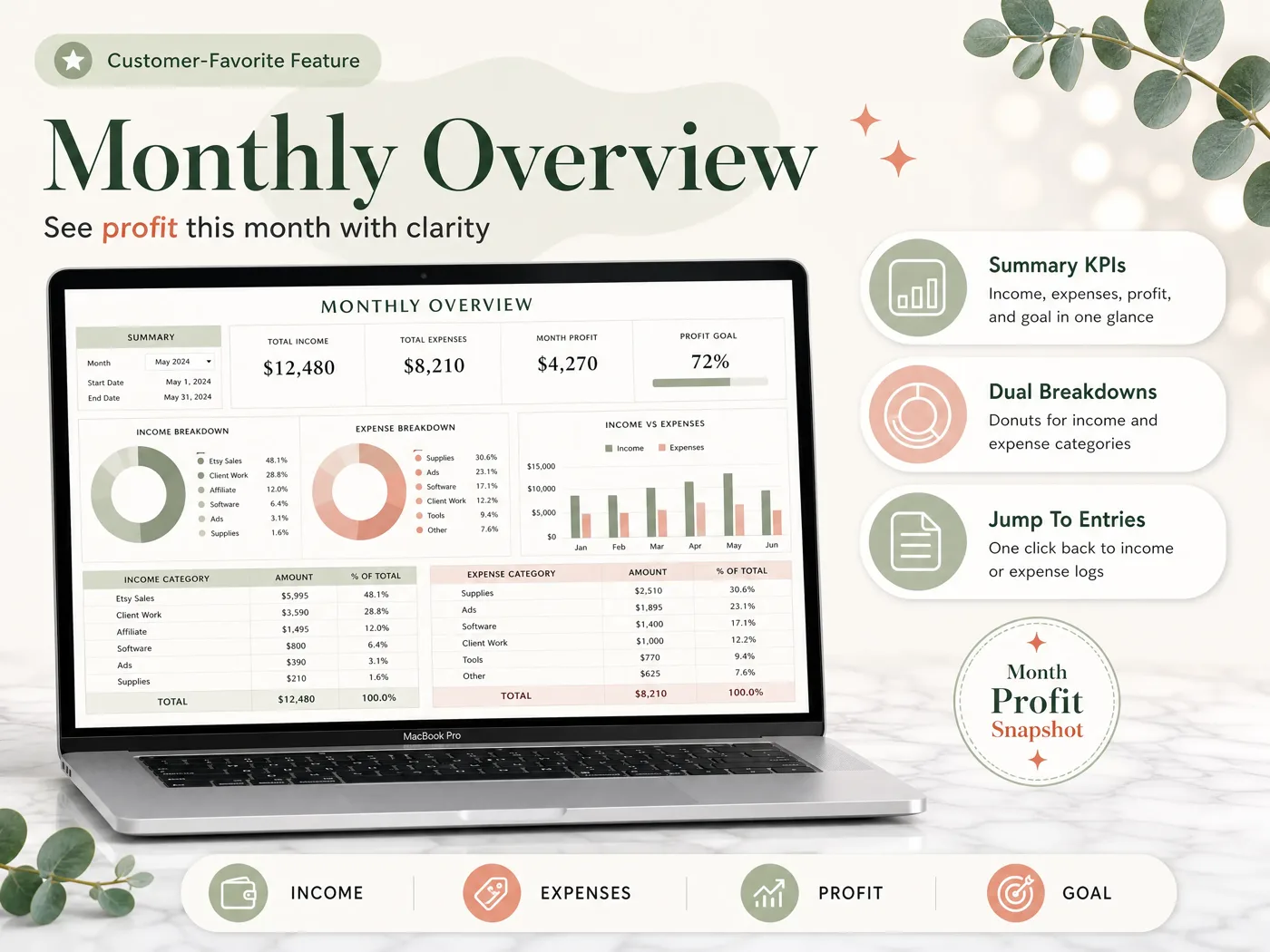 Monthly overview: total income, total expenses, month profit and progress to the profit goal, with income and expense breakdowns by category (sample data)