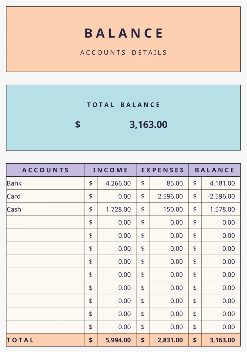 Balance tab of the Easy Bookkeeping Sheet with the sample May entered: Bank $4,181.00, Card -$2,596.00, Cash $1,578.00, total balance $3,163.00 (sample data, capture of the real workbook)
