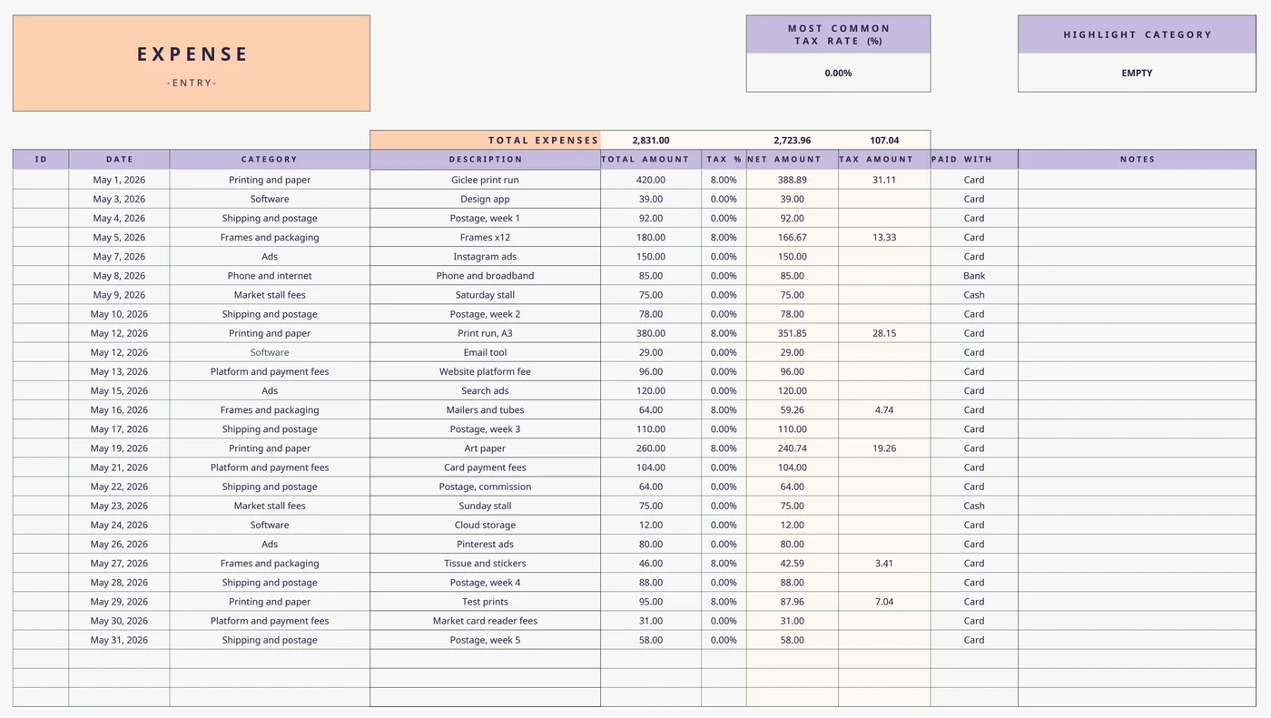 Expense Entry tab of the Easy Bookkeeping Sheet with the sample May's 25 expense lines: total amount, tax %, net amount, tax amount and payment method on every line, totalling $2,831.00, $2,723.96 and $107.04 (sample data, capture of the real workbook)
