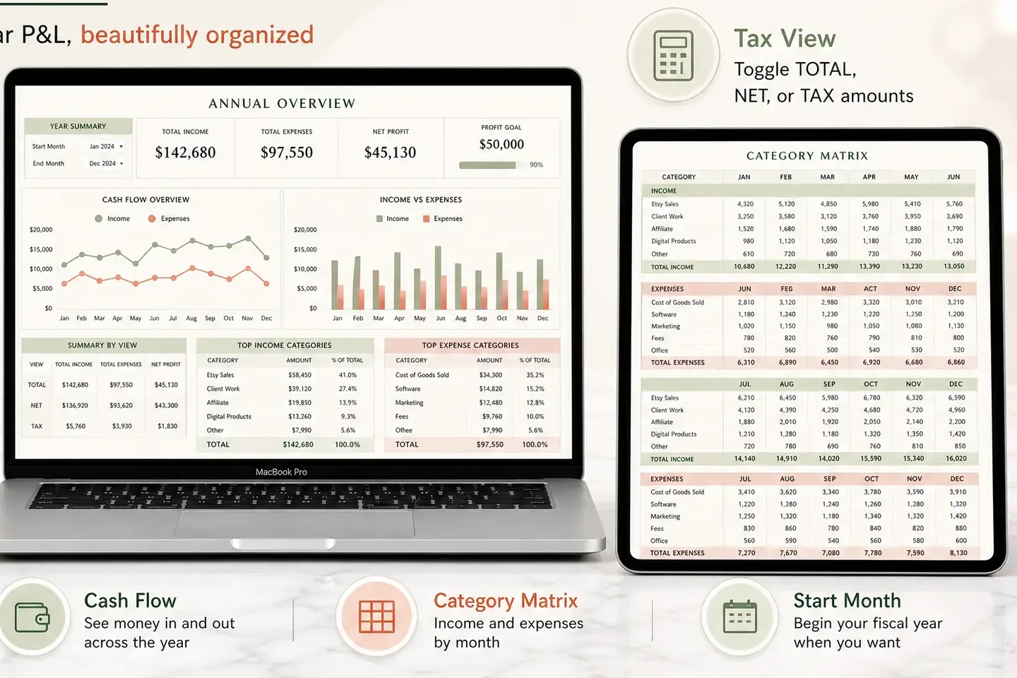 Annual Overview of the Easy Bookkeeping Sheet showing the fiscal start month setting and the category matrix by month (capture of the real workbook)